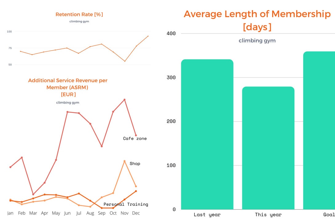 What's the Average Gym Membership Cost?